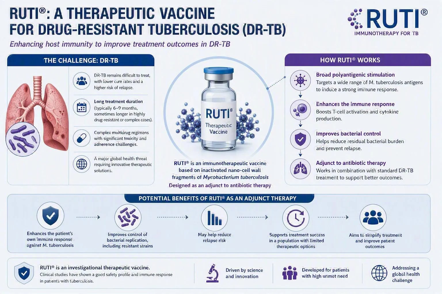archvielfarma-ruti-tuberculosis-2